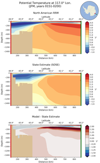 JFM Potential Temperature at 117.0$\degree$ Lon. JFM